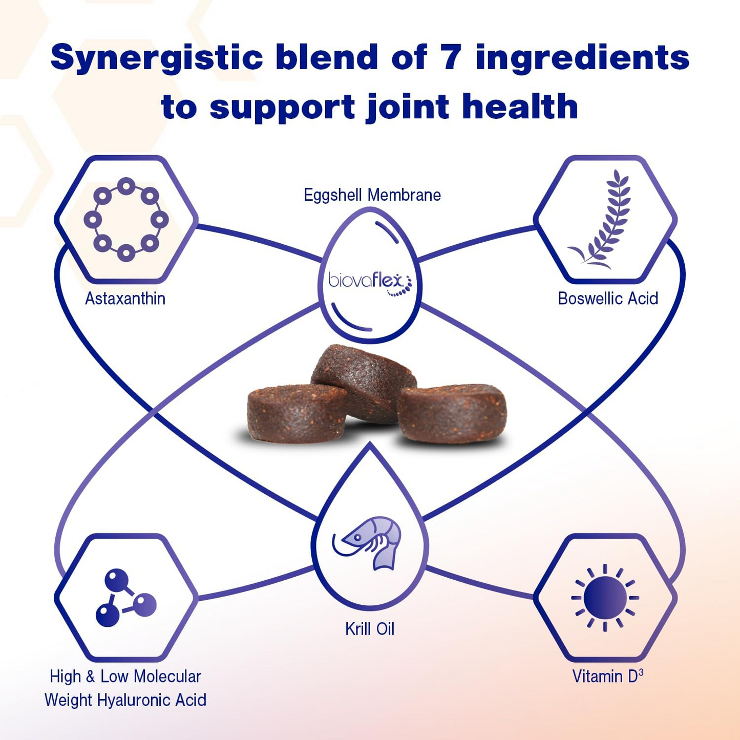 MOVOFLEX Advanced Soft Chews